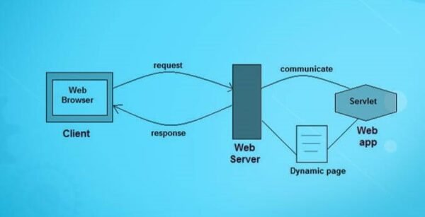 Servlet Miscellaneous – Skill101