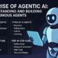 Agentic AI Skills101 85x85